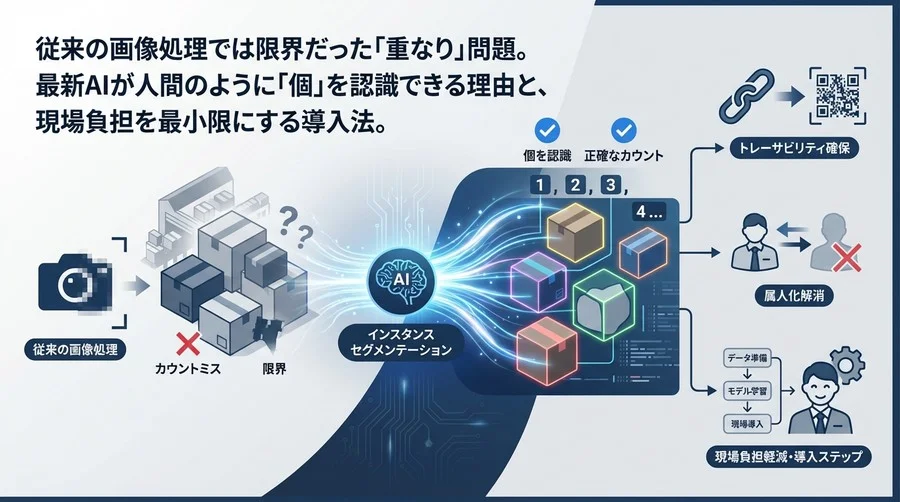 重なりによるカウントミスを解消。AIが「個」を認識するインスタンスセグメンテーション導入の全メリット