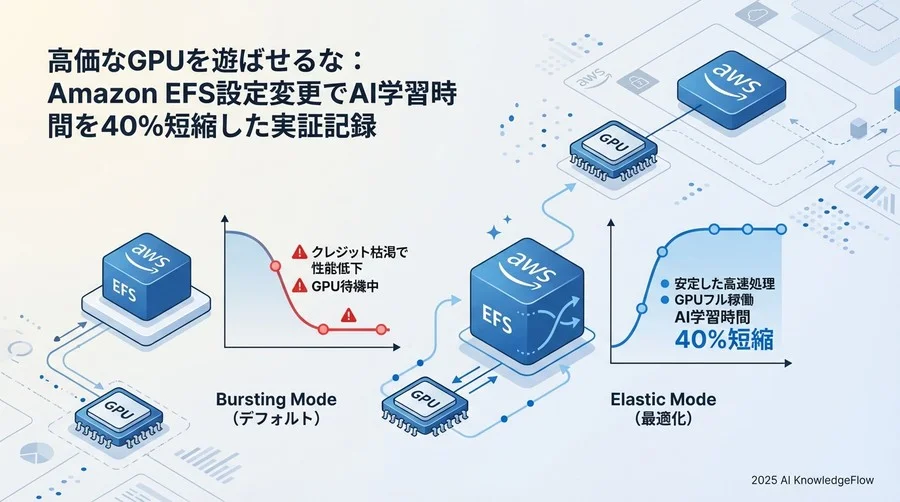 実測結果：デフォルト設定の「限界」が露呈 - Section Image