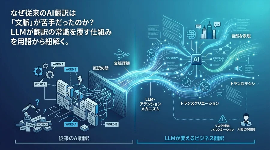 文脈を理解するAI翻訳：LLMが変えるビジネス翻訳の常識と品質革命