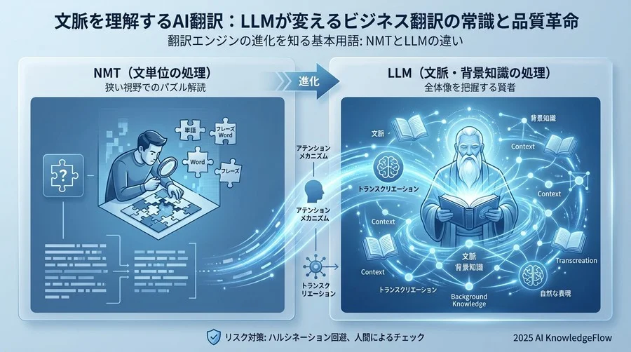 翻訳エンジンの進化を知る基本用語 - Section Image