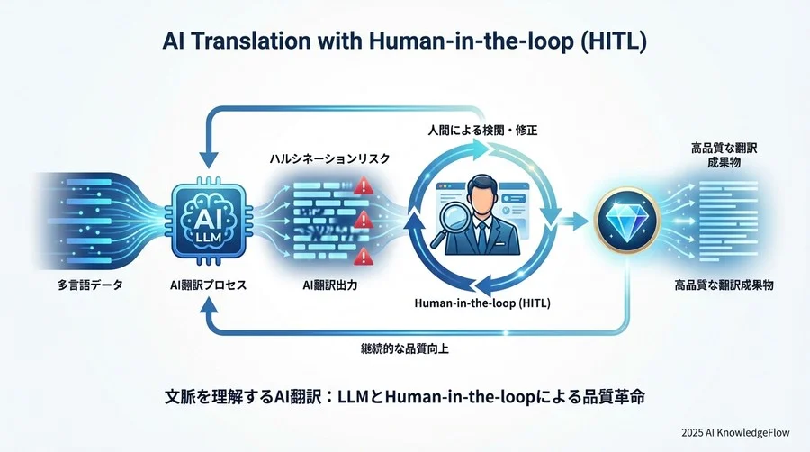 4. 人間らしい表現を生む：翻訳制御・手法関連用語 - Section Image 3