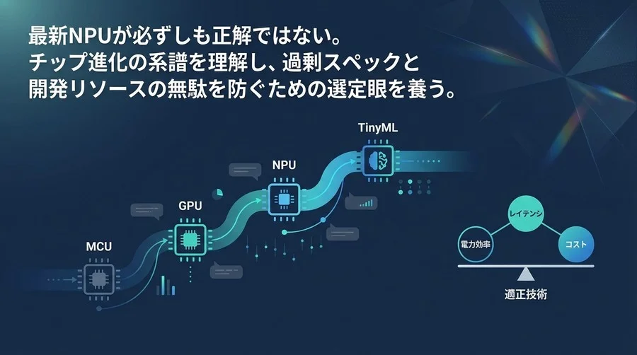 最新NPUだけが正解ではない：エッジAIチップ開発史から学ぶ「適正技術」の選び方