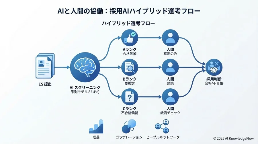 AIは「不採用」の理由を説明できるか？運用の落とし穴と対策 - Section Image 3