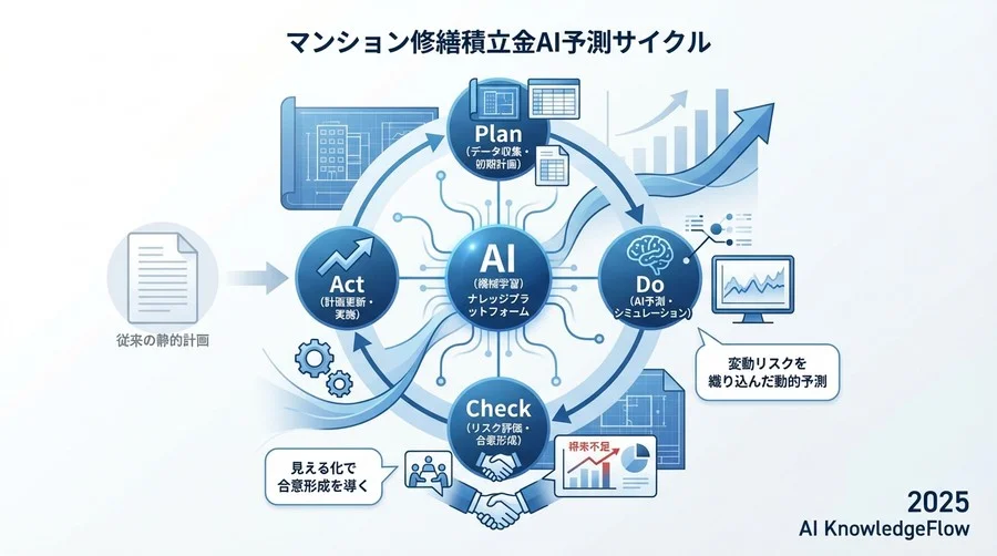 シミュレーション結果を「合意形成」に活かす運用法 - Section Image 3