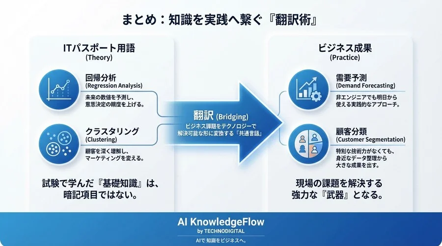 機械学習の基礎知識がDXの現場を救う！ITパスポート用語をビジネス成果に変える実践的翻訳術 - Conclusion Image