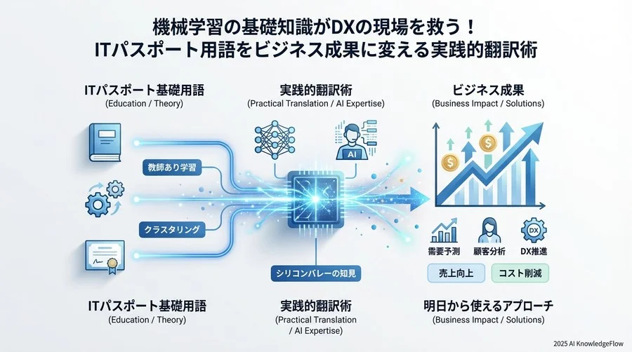 実践2：【教師なし学習（クラスタリング）】で顧客を再発見する - Section Image 3