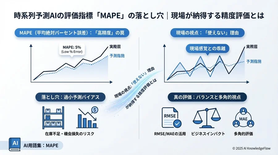 状況別：正しい評価指標の選び方と組み合わせ - Section Image 3