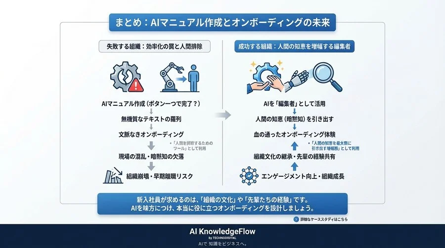 AIマニュアル作成が招いた組織崩壊：効率化の罠と「文脈」なきオンボーディングの代償 - Conclusion Image