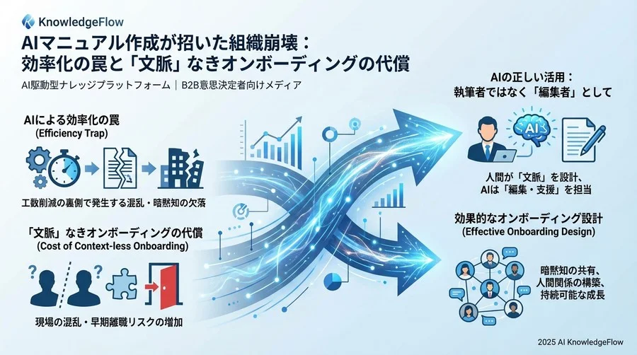 失敗の根本原因分析：AIは「文脈」を理解できない - Section Image