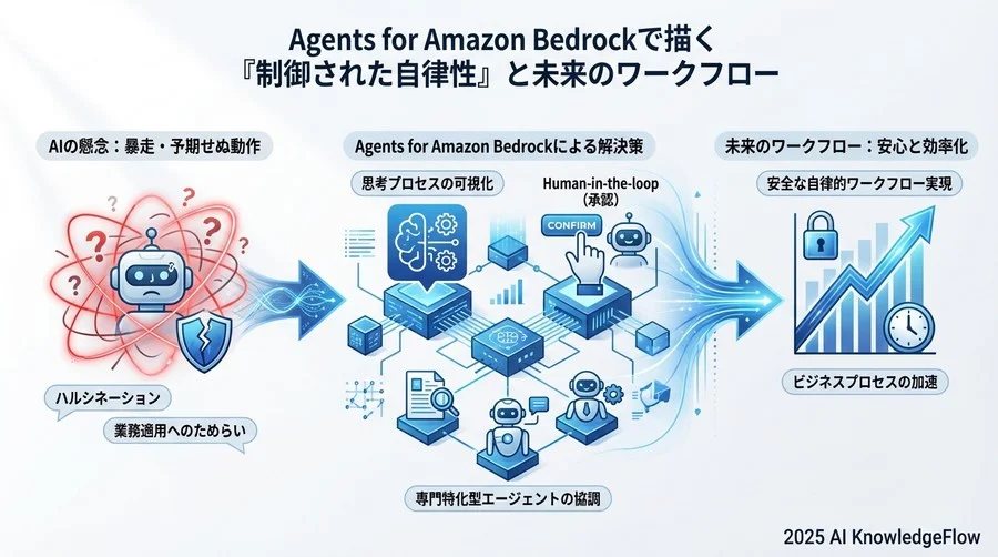 トレンド予測③：静的な手順書から「動的なプランニング」へのシフト - Section Image 3