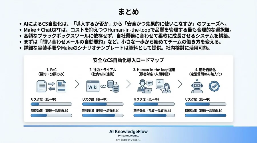 ChatGPT×Makeで実現する「人間中心」のCS自動化：誤回答リスクを制御しコストを1/10にする設計論 - Conclusion Image