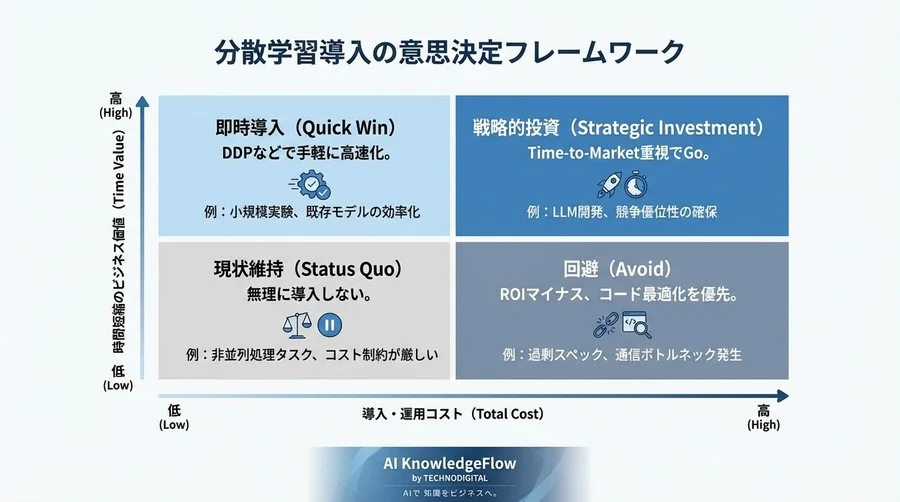 分散学習のROIを「正しく」算出する：マルチGPU投資がビジネス価値に変わる損益分岐点の見極め方 - Conclusion Image