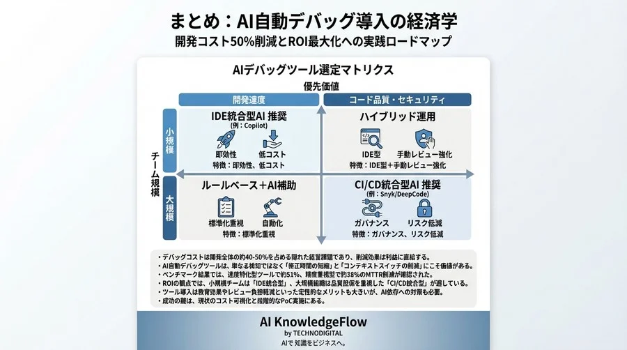 AI自動デバッグ導入の経済学：開発コスト50%削減とROI最大化への実践ロードマップ - Conclusion Image