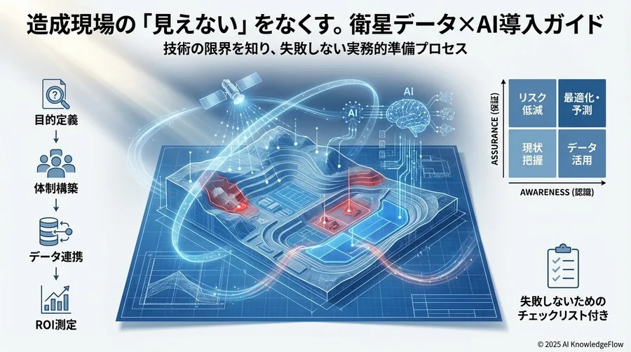 【準備4：データ連携】既存情報との突き合わせ - Section Image 3