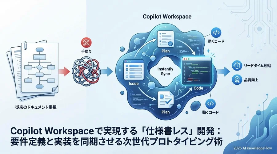 基本原則：AIと協働するための「コンテキスト指向」要件定義 - Section Image
