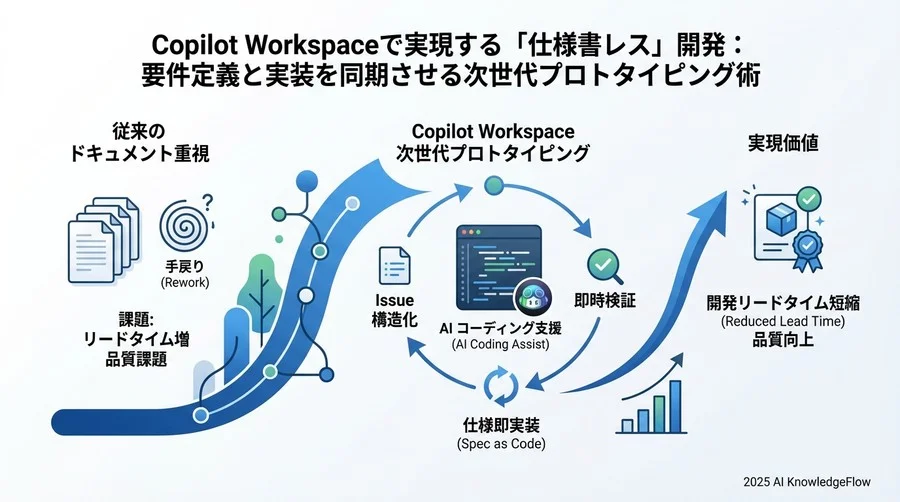 実践BP②：生成された「Plan」の妥当性評価と修正 - Section Image 3