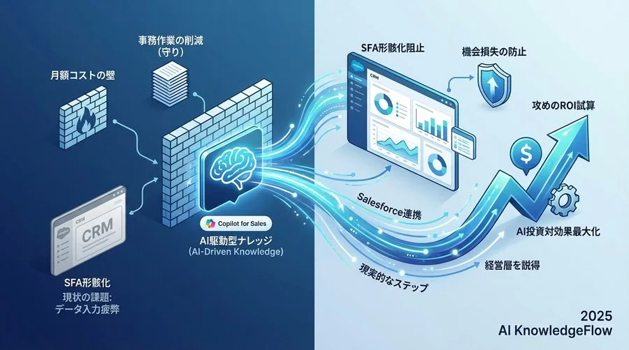 誤解①：「月額料金に見合うほどの『工数削減』はできない」 - Section Image