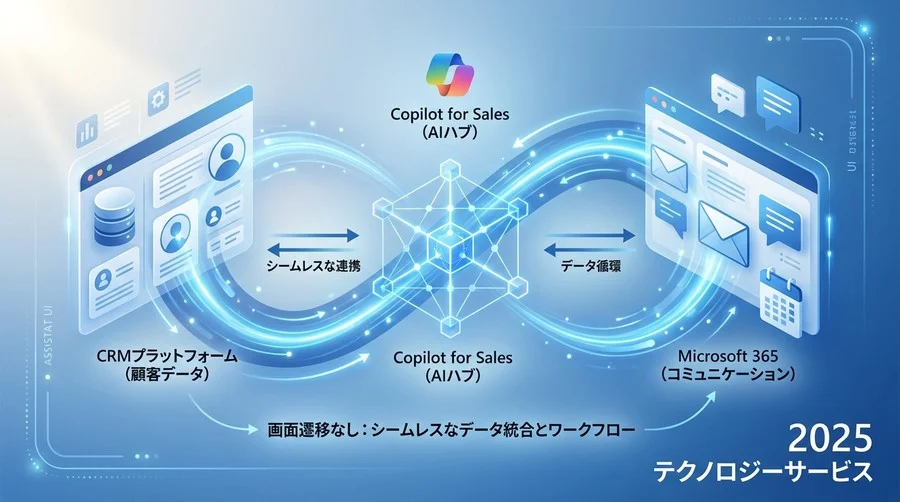 誤解②：「Microsoft製品を使っていないと効果が薄い」 - Section Image
