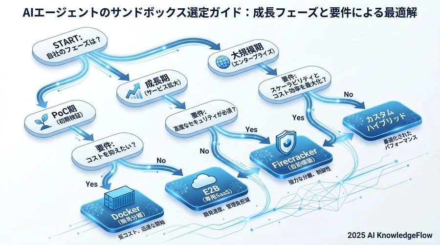 開発者体験（DX）と運用コストの現実 - Section Image 3