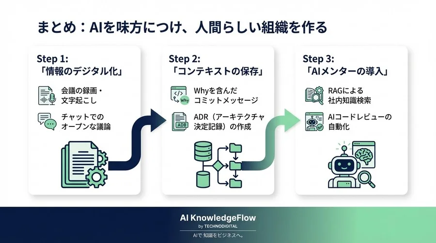 「教育する時間がない」を解決。AI専属メンターが導く2026年の開発オンボーディング組織論 - Conclusion Image