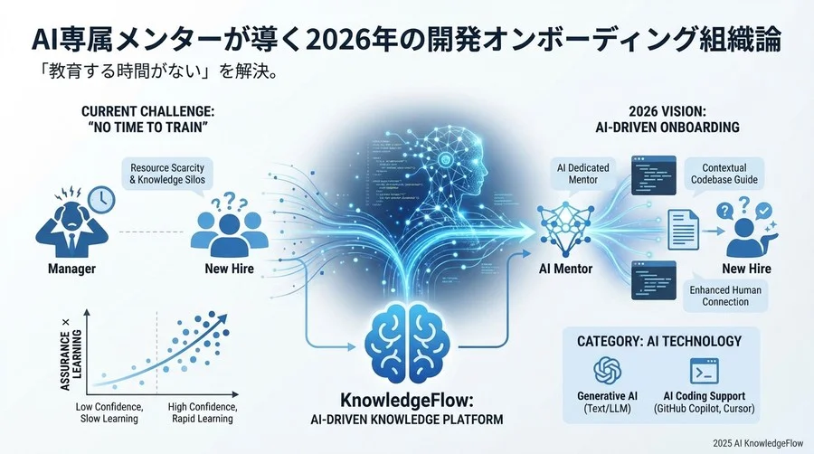 懸念の解消：AIは「先輩エンジニア」との関係性を希薄にするか？ - Section Image