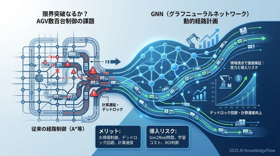 検証対象：GNNベース動的経路計画エンジンの正体 - Section Image