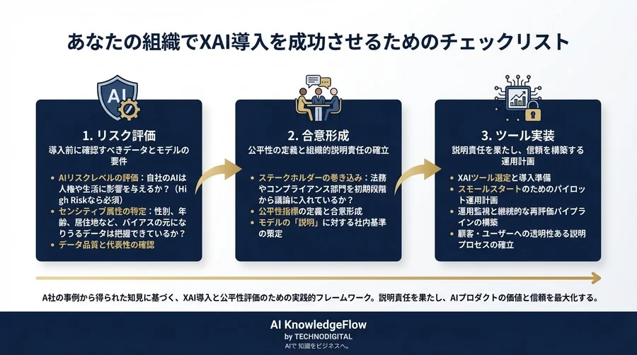 AIの「なぜ？」に答える。HRテック領域でXAIツールが実現する公平性と売上向上の全記録 - Conclusion Image