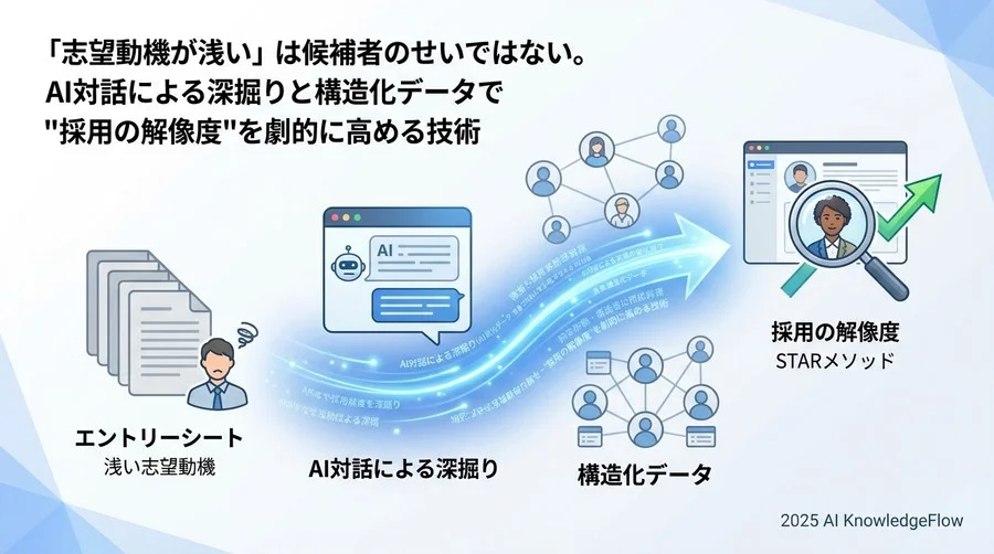 実践②：人間の面接官へのシームレスな連携と意思決定支援 - Section Image