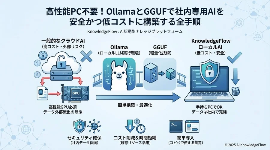 ステップ2：好みのGGUFモデルを探してインポートする - Section Image