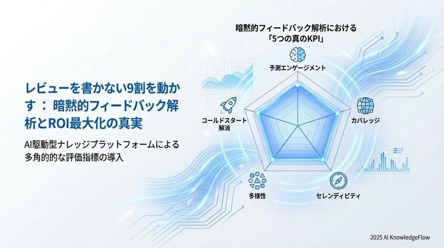 暗黙的フィードバック解析における「5つの真のKPI」 - Section Image