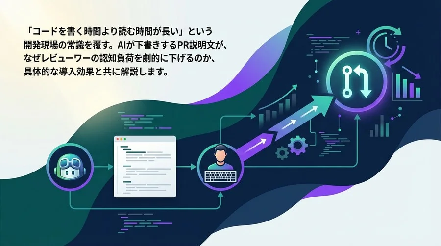 「コードを読む時間」を半減させる：GitHub CopilotによるPR説明文自動化とレビュー効率化の実践論