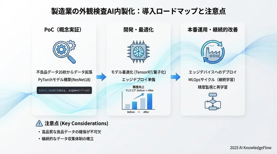 学習用データの拡張パイプライン - Section Image 3