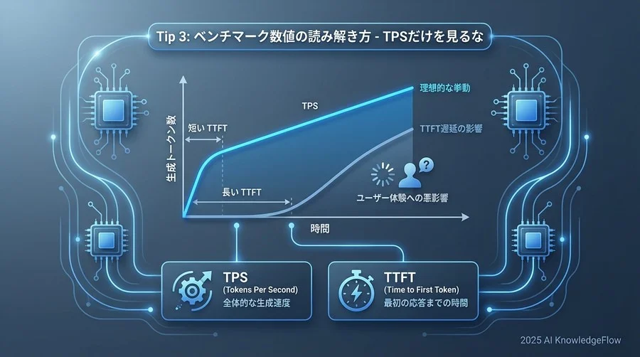 Tip 3: ベンチマーク数値の読み解き方 - TPSだけを見るな - Section Image