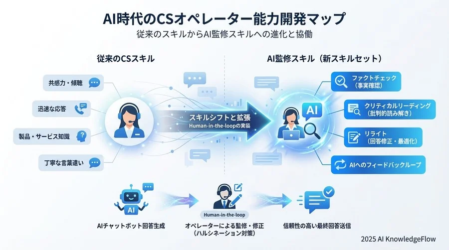 4. 「誤回答」発生時の緊急対応プロトコル - Section Image 3