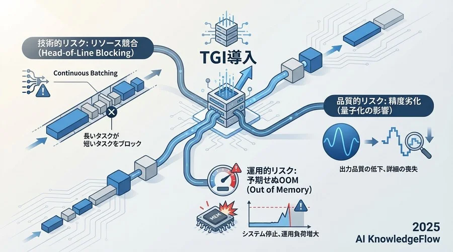TGI導入における3つの主要リスク領域 - Section Image