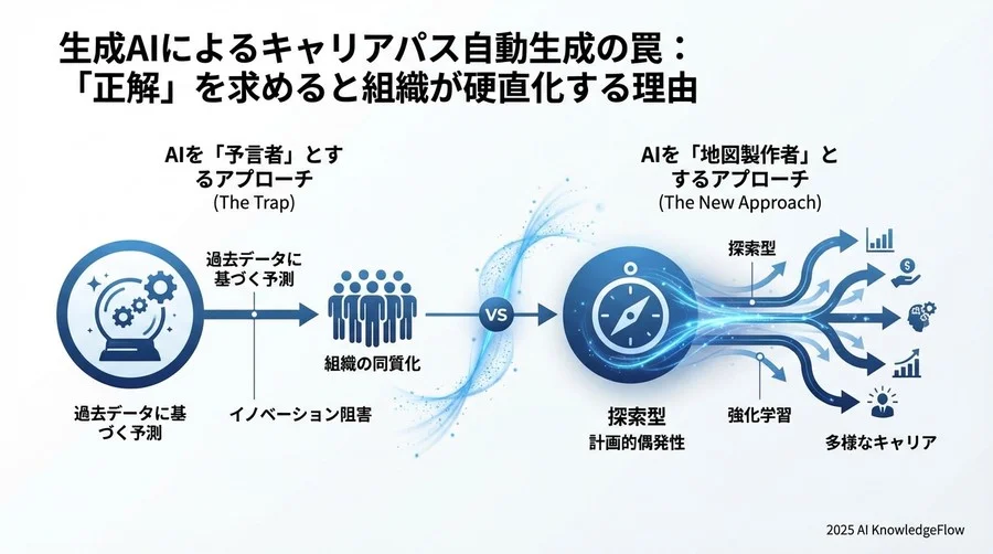 誤解③：自動生成されたパスは「人事の対話」を不要にする - Section Image 3
