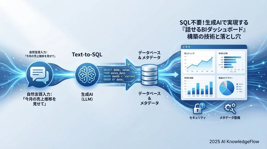 対話型BI導入のファーストステップ：小さく始める方法 - Section Image
