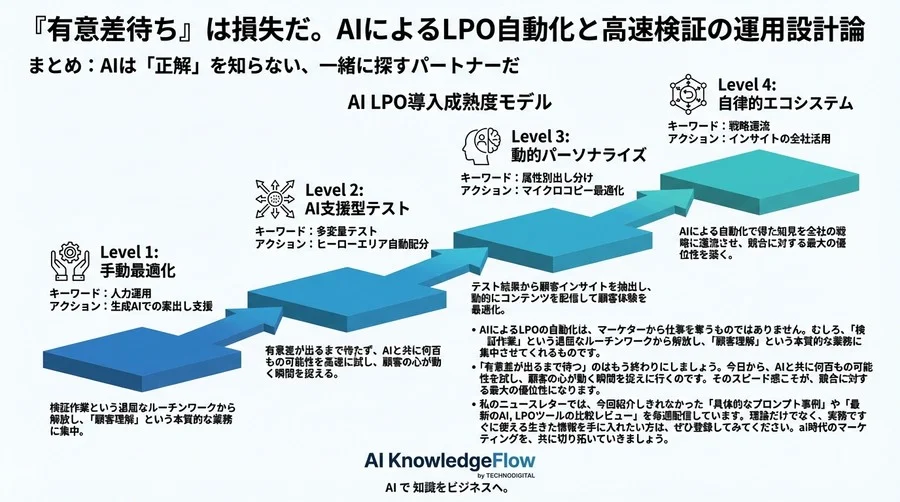 「有意差待ち」は損失だ。AIによるLPO自動化と高速検証の運用設計論 - Conclusion Image