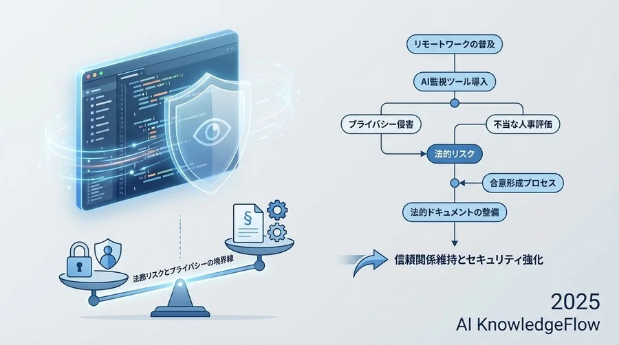 1. AI監視導入前に整理すべき「業務管理」と「プライバシー」の法的境界線 - Section Image