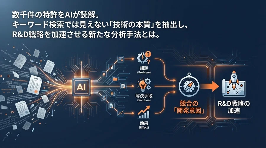 特許明細書のAI解析で競合の「開発意図」を読み解く。R&D戦略を加速する次世代IPランドスケープ