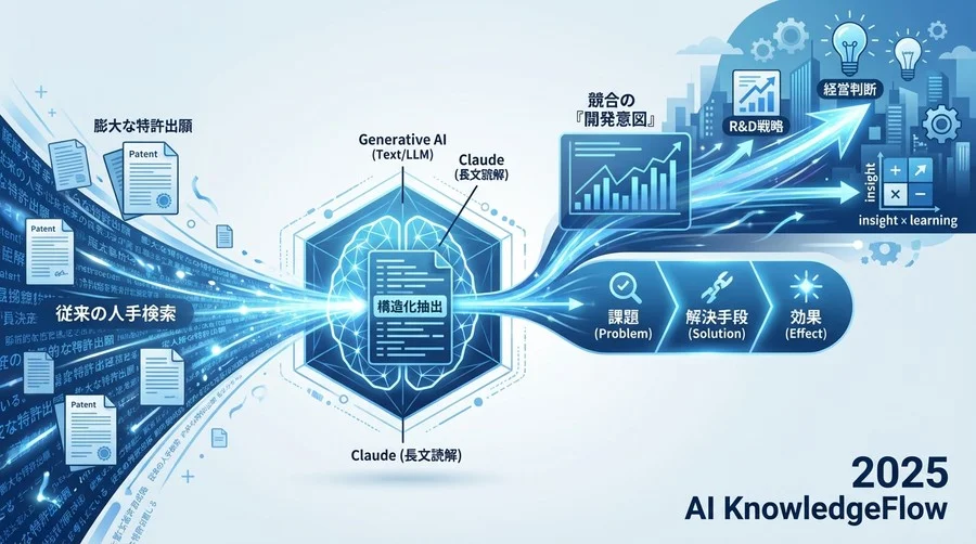 市場の現状：なぜ今、特許明細書のAI解析が必要なのか - Section Image
