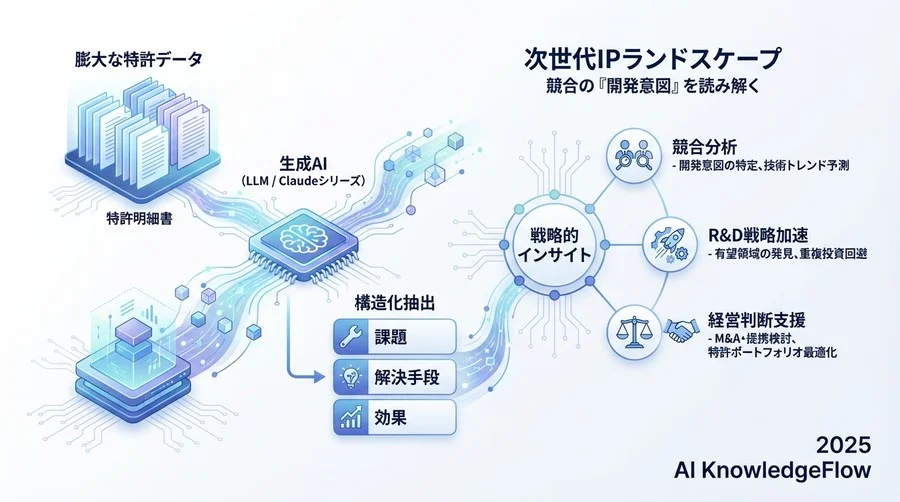 先進企業の活用事例と今後の展望 - Section Image 3