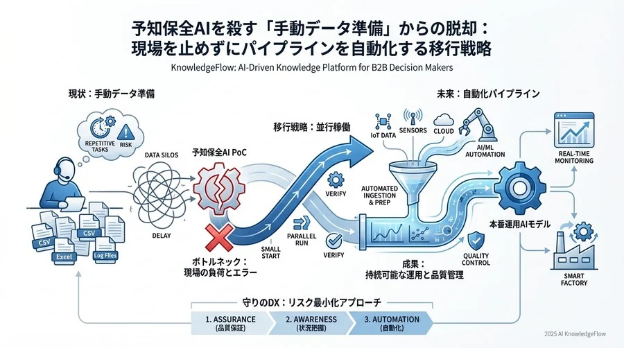 詳細計画：時系列データパイプライン構築の5ステップ - Section Image 3