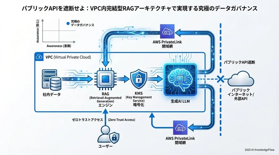 データ保護の最適化：保管と転送の暗号化戦略 - Section Image 3