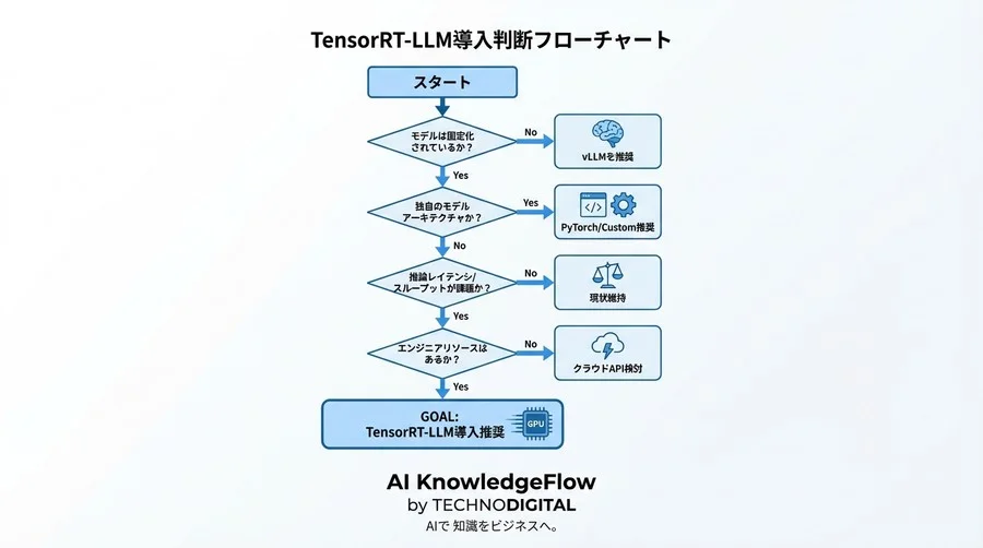 TensorRT-LLM導入は本当に必要か？ローカルLLM推論速度の限界突破とビジネス対効果の真実【Llamaモデル実測検証】 - Conclusion Image
