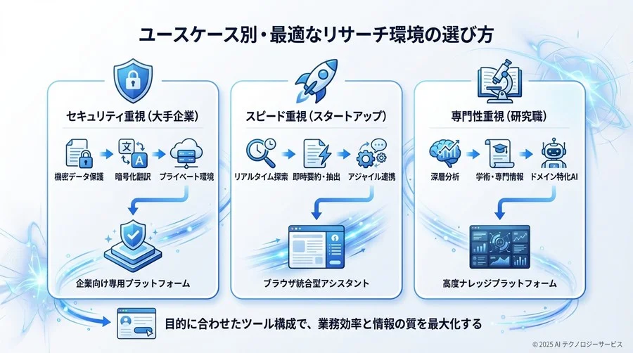 徹底比較3：コストパフォーマンスと企業導入リスク - Section Image 3