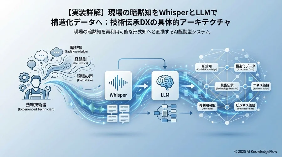 データ収集と前処理：現場ノイズに負けない入力設計 - Section Image