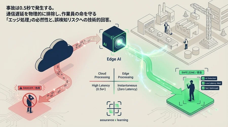 エッジAIカメラが現場の「0.5秒」を制する：立ち入り禁止エリア監視における低遅延技術と安全の論理