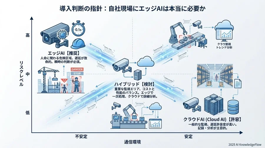 信頼性への回答：誤検知・システムダウンへの懸念を解消する - Section Image 3