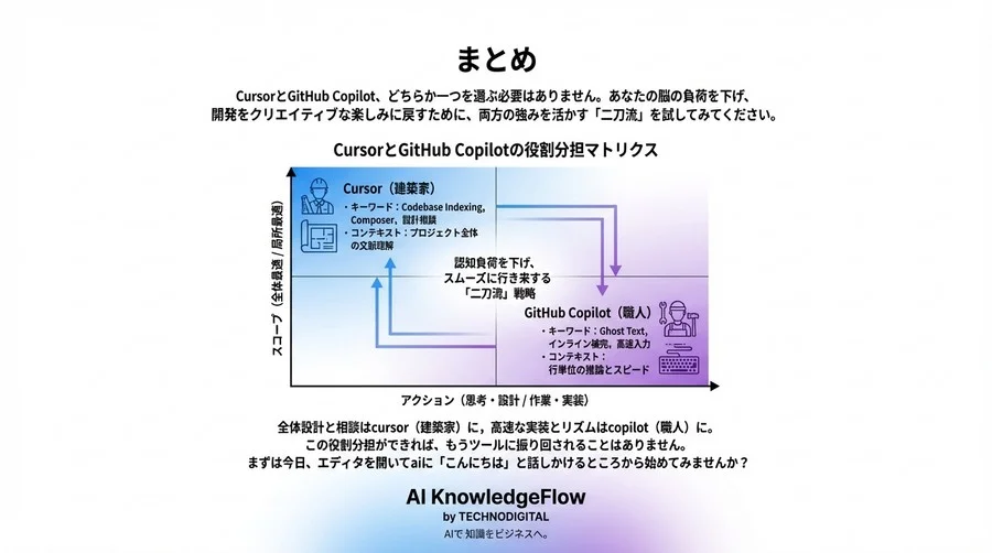 CursorとGitHub Copilotは併用すべき？開発者の脳を守る「二刀流」の最適解 - Conclusion Image